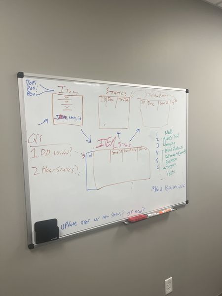 The image shows a whiteboard with various handwritten notes and diagrams. The main subject is a flowchart or process diagram labeled "Item" and "Status," with sections for "ID," "Desc," "Inst Time," and "Status/Reason." The board is mounted on a light gray wall, and there is a black marker holder and a red eraser at the bottom. The notes are written in blue, red, and green markers.
